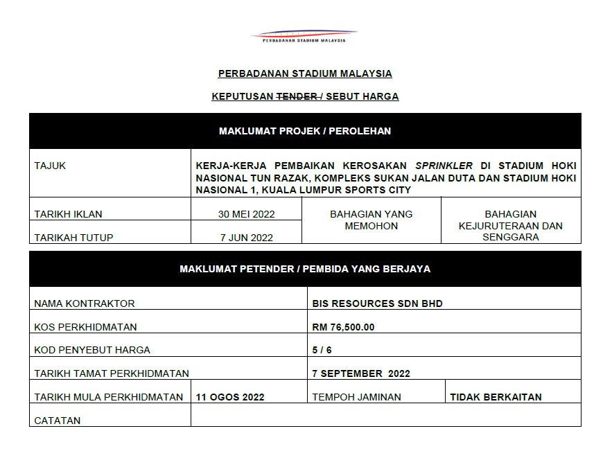 KEPUTUSAN SEBUTHARGA KERJA-KERJA PEMBAIKAN KEROSAKAN SPRINKLER DI STADIUM HOKI NASIONAL TUN RAZAK, KOMPLEKS SUKAN JALAN DUTA DAN STADIUM HOKI NASIONAL 1, KUALA LUMPUR SPORTS CITY